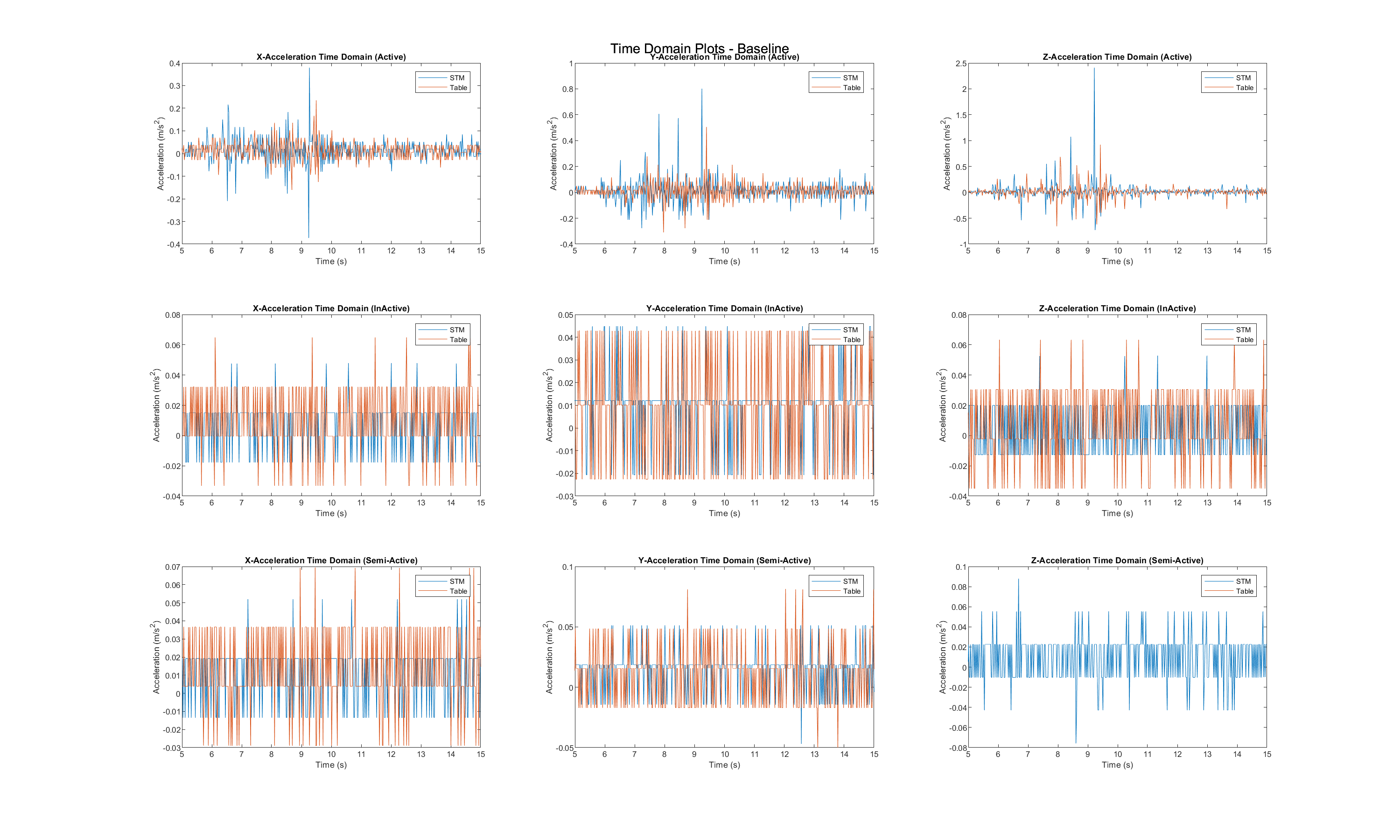 Time Domain Baseline Graphs